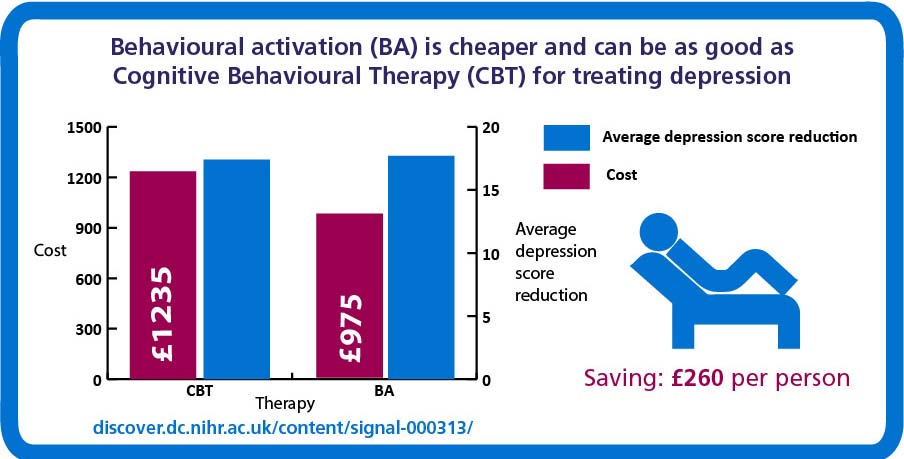 Behavioural Therapy