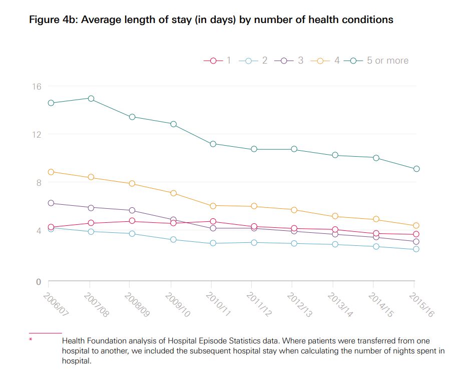 staffing on wards