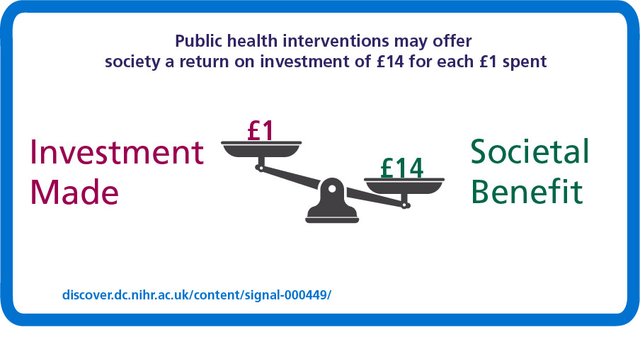 Investment in public health