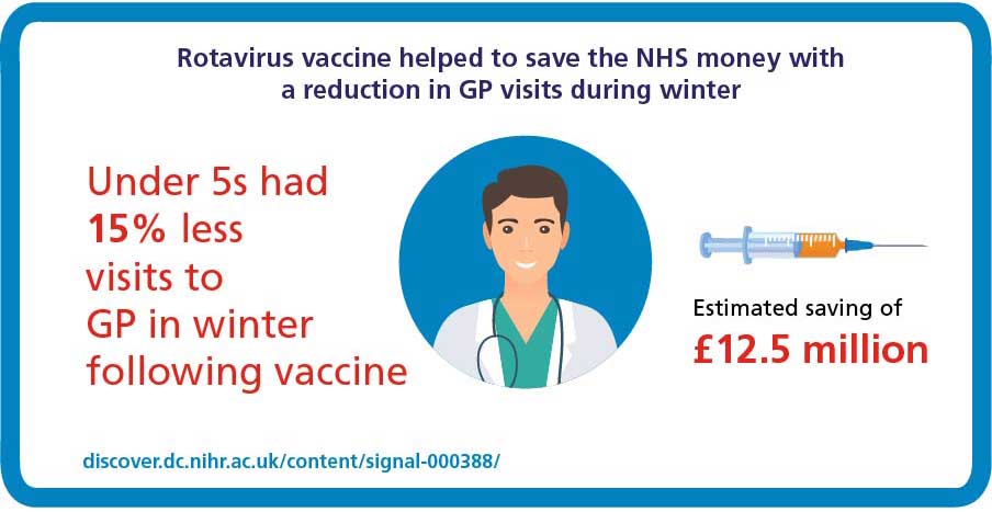 Rotavirus