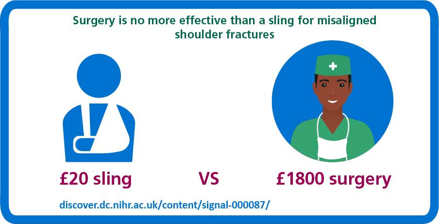 Sling vs surgery
