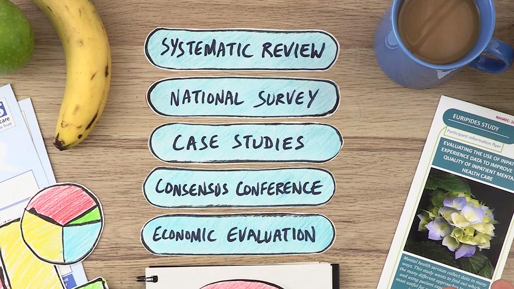 A still from a study video. The image reads 'Systematic review, national survey, case studies, consensus conference, economic evaluation'