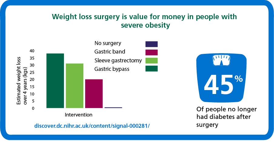 Weight Loss Survery