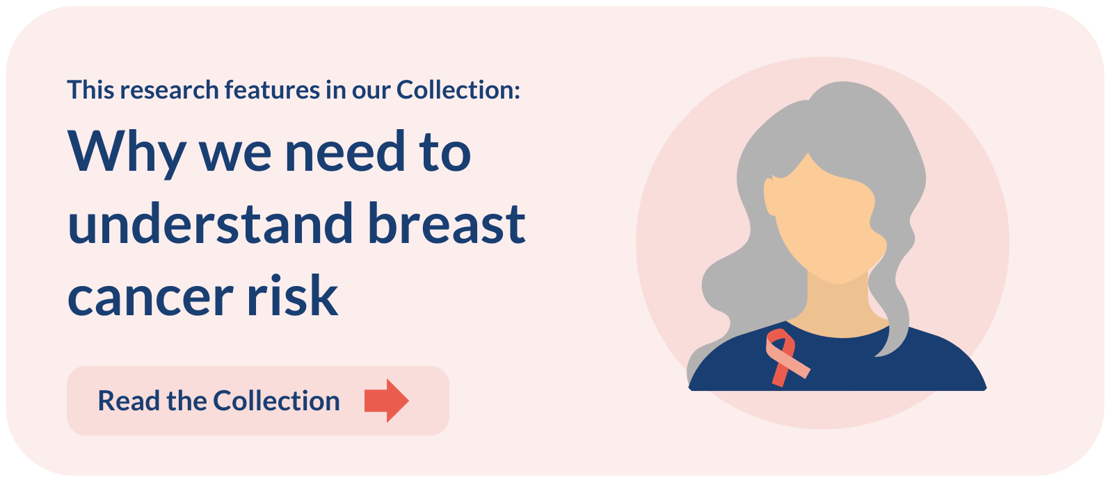This research features in our Collection: Why we need to understand breast cancer risk. Read the Collection