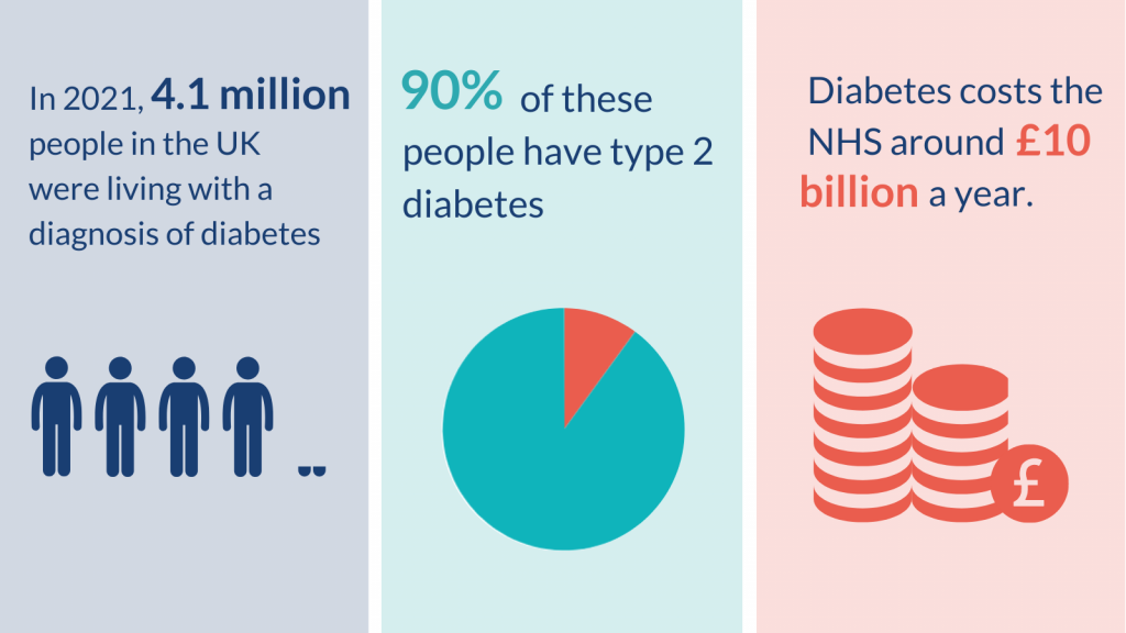 Diabetes Services: Putting People At The Heart - NIHR Evidence