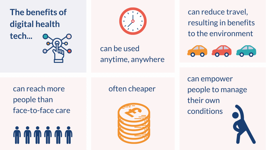 The benefits of digital health tech... - can be used anytime, anywhere - can reduce travel, resulting in benefits to the environment - can reach more people than face-to-face - often cheaper - can empower people to manage their own conditions