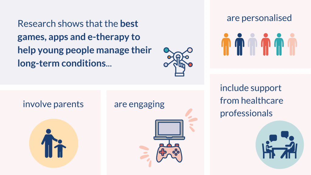 Research shows that the best games, apps and e-therapy to help young people manage their long-term conditions...
- are personalised
- involve parents
- are engaging
- include support from healthcare professionals