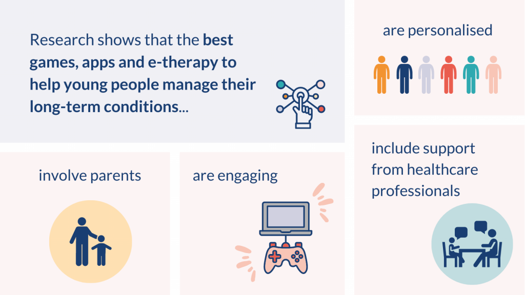 Research shows that the best games, apps and e-therapy to help young people manage their long-term conditions... 
- are personalised
- involve parents
- are engaging
- include support from healthcare professionals