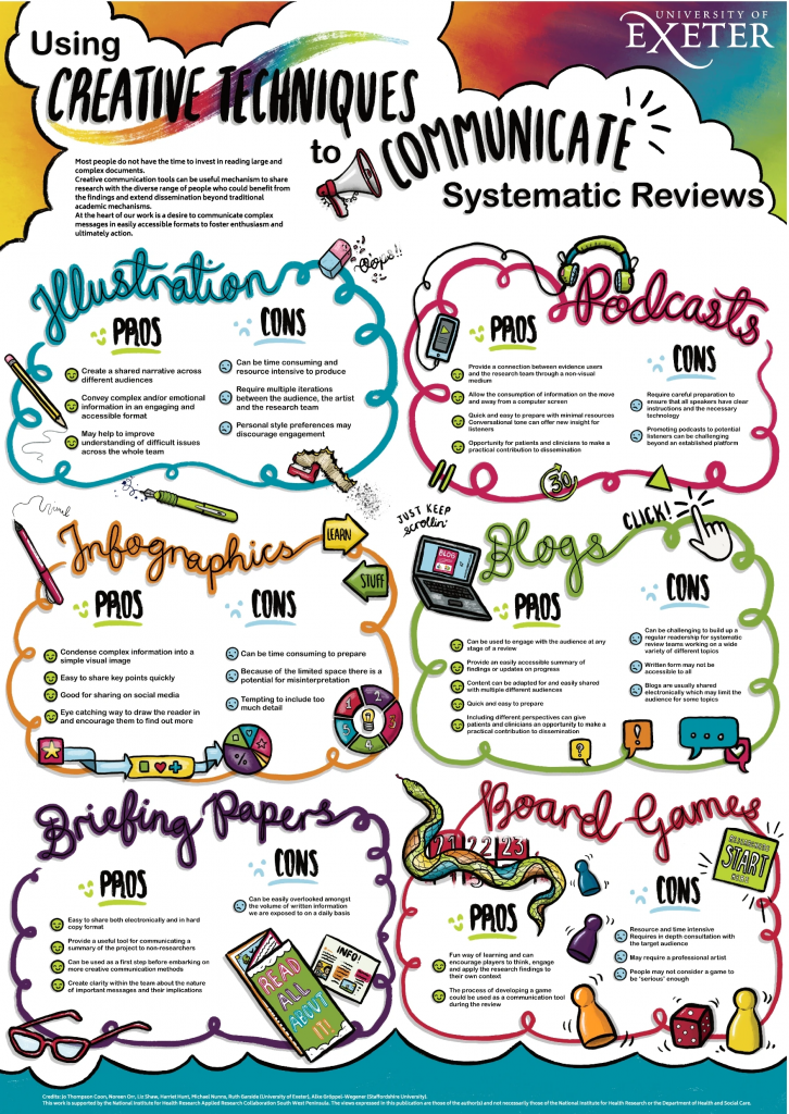 communication design research topics