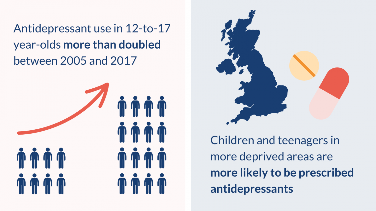 Antidepressants for children and teenagers what works?