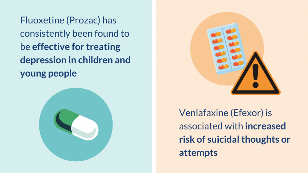 Fluoxetine (Prozac) has consistently been found to be effective for treating depression in children and young people.

Venlafaxine (Efexor) is associated with increased risk of suicidal thoughts or attempts.