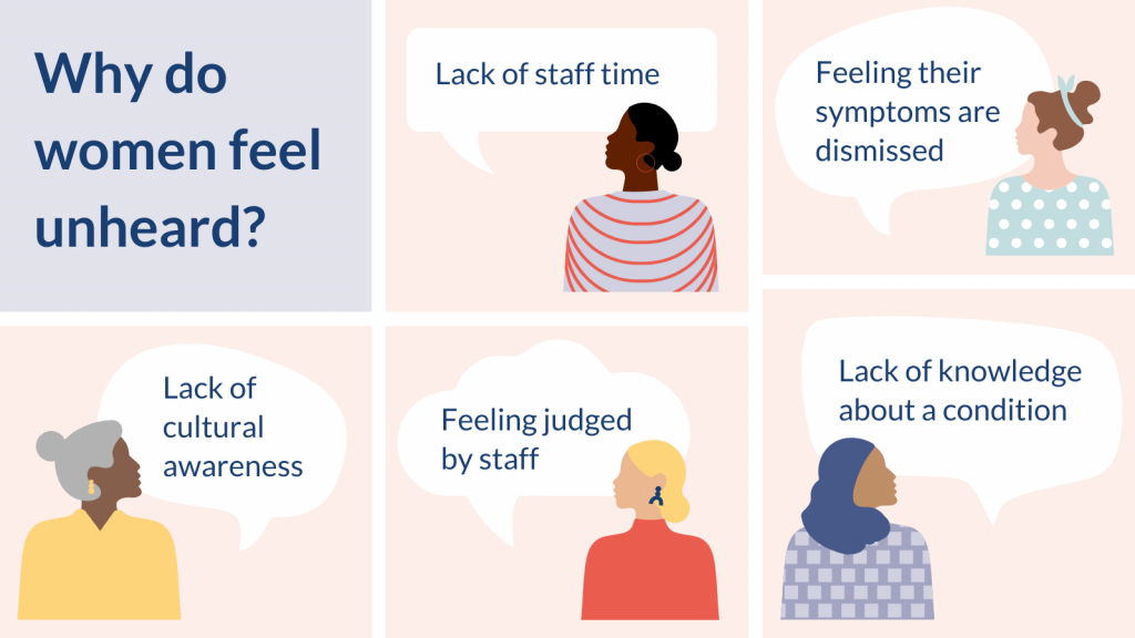 Why do women feel unheard?
- Lack of staff time
- Feeling their symptoms are dismissed
- Lack of cultural awareness
- Feeling judged by staff
- Lack of knowledge about a condition