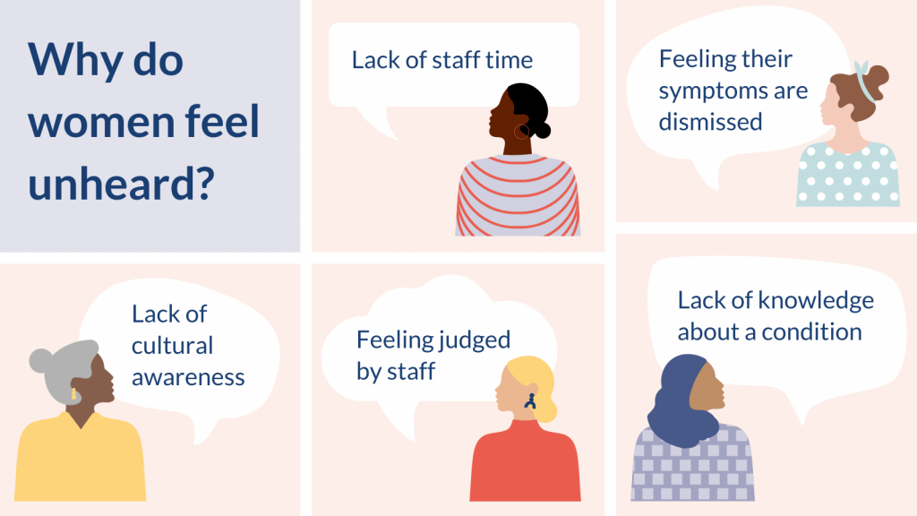 Women's Health: Why do women feel unheard? - NIHR Evidence