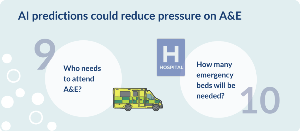 AI predictions could reduce pressure on A&E
9 - Who needs to attend A&E?
10 - How many emergency beds will be needed?