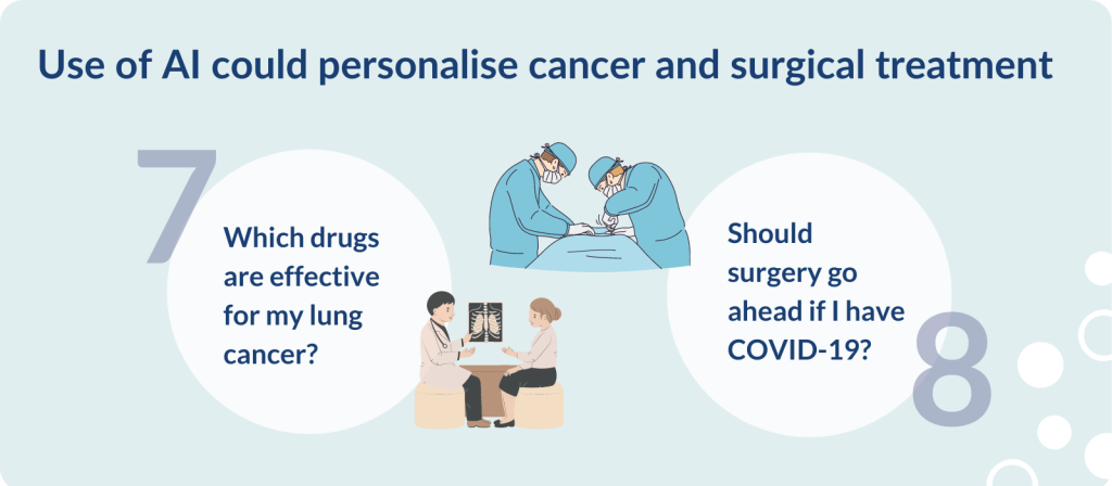 Use of AI could personalise cancer and surgical treatment

7 - Which drugs are effective for my lung cancer
8 - Should surgery go ahead if I have Covid-19?