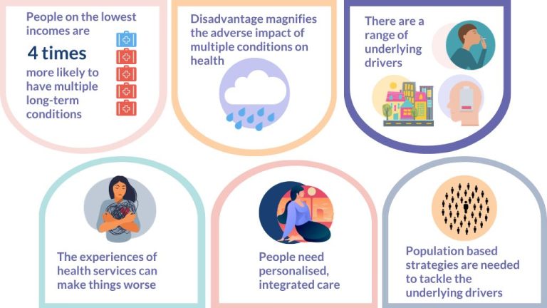 Multiple conditions and health inequalities: addressing the challenge ...