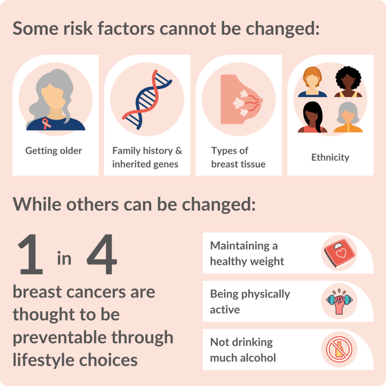 Breast Cancer Why We Need To Understand Breast Cancer Risk 