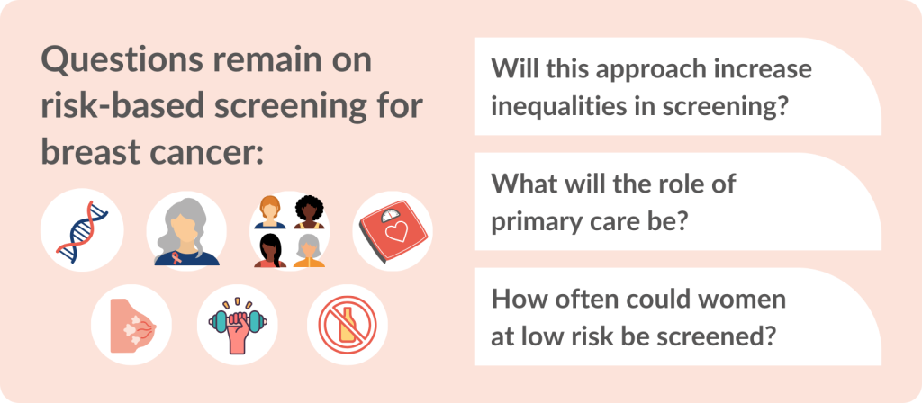 Questions remain on risk based screening for breast cancer
- Will this approach increase inequalities in screening?
- What will the role of primary care be?
- How often could women at low risk be screened?