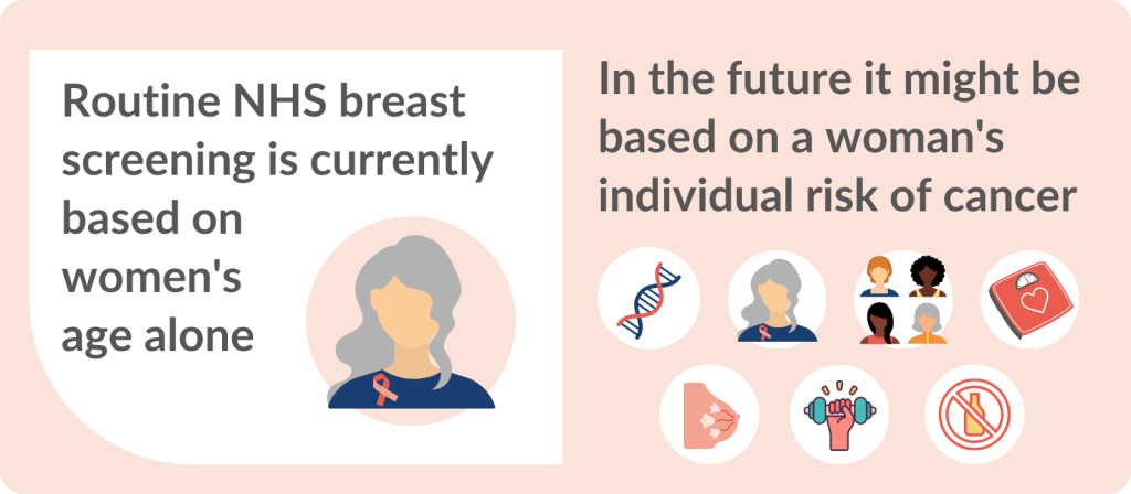 Routine NHS breast screening is currently based on women's age alone

In the future it might be based on a woman's individual risk of cancer