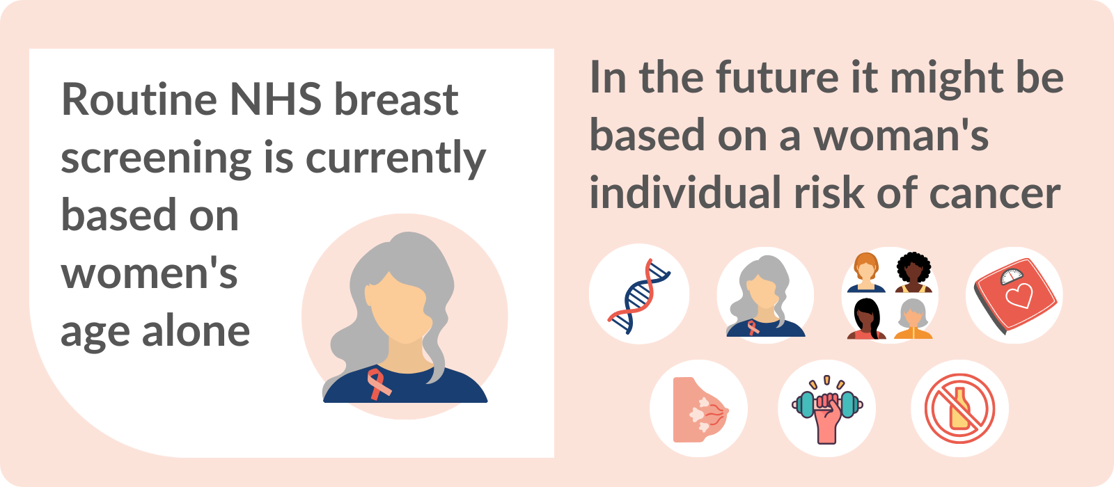 Breast Cancer: Why We Need To Understand Breast Cancer Risk