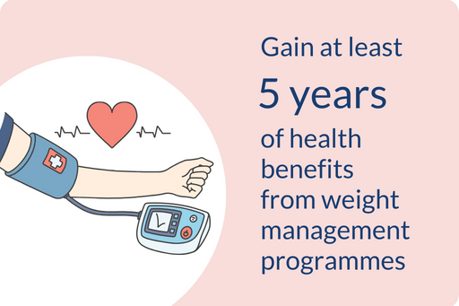 Gain at least 5 years of health benefits from weight management programmes