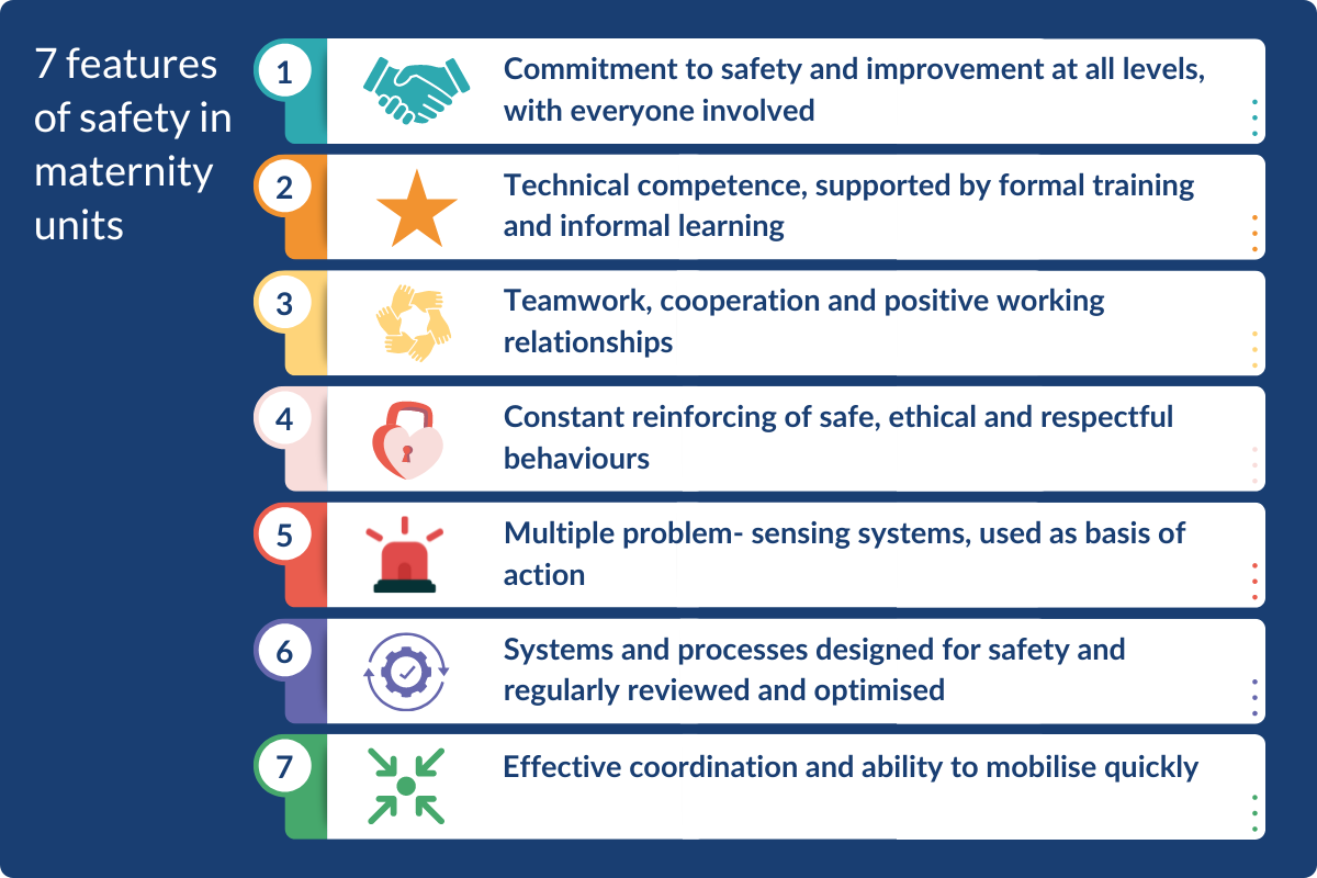 7 features of safety in maternity units:
- Commitment to safety and improvement at all levels, with everyone involved
- Technical competence, supported by formal training and informal learning
- Teamwork, cooperation and positive working relationships
- Constant reinforcing of safe, ethical and respectful behaviours
- Multiple problem-sensing systems, used as basis of action
- Systems and processes designed for safety and regularly reviewed and optimised
- Effective coordination and ability to mobilise quickly
