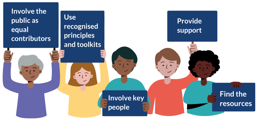 Involve the public as equal contributors;
Use recognised principles and toolkits;
Involve key people;
Provide support;
Find the resources