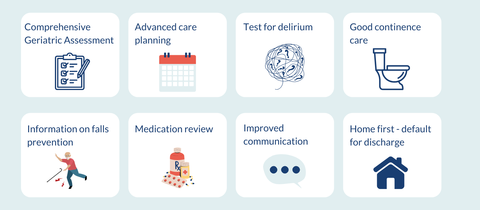 Eight tiles that say: Comprehensive geriatric assessment, advanced care planning, test for delirium, good continence care, information on falls prevention, mediation review, improved communication, home first - default for discharge